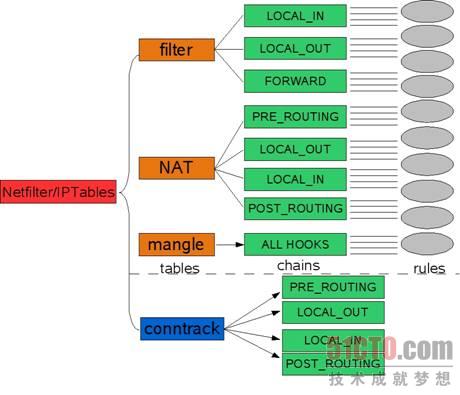 netfilter1