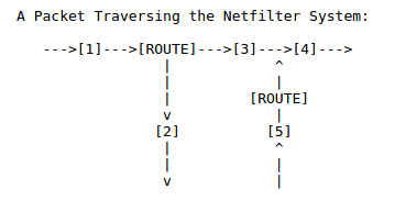netfilter3