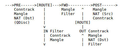 netfilter4